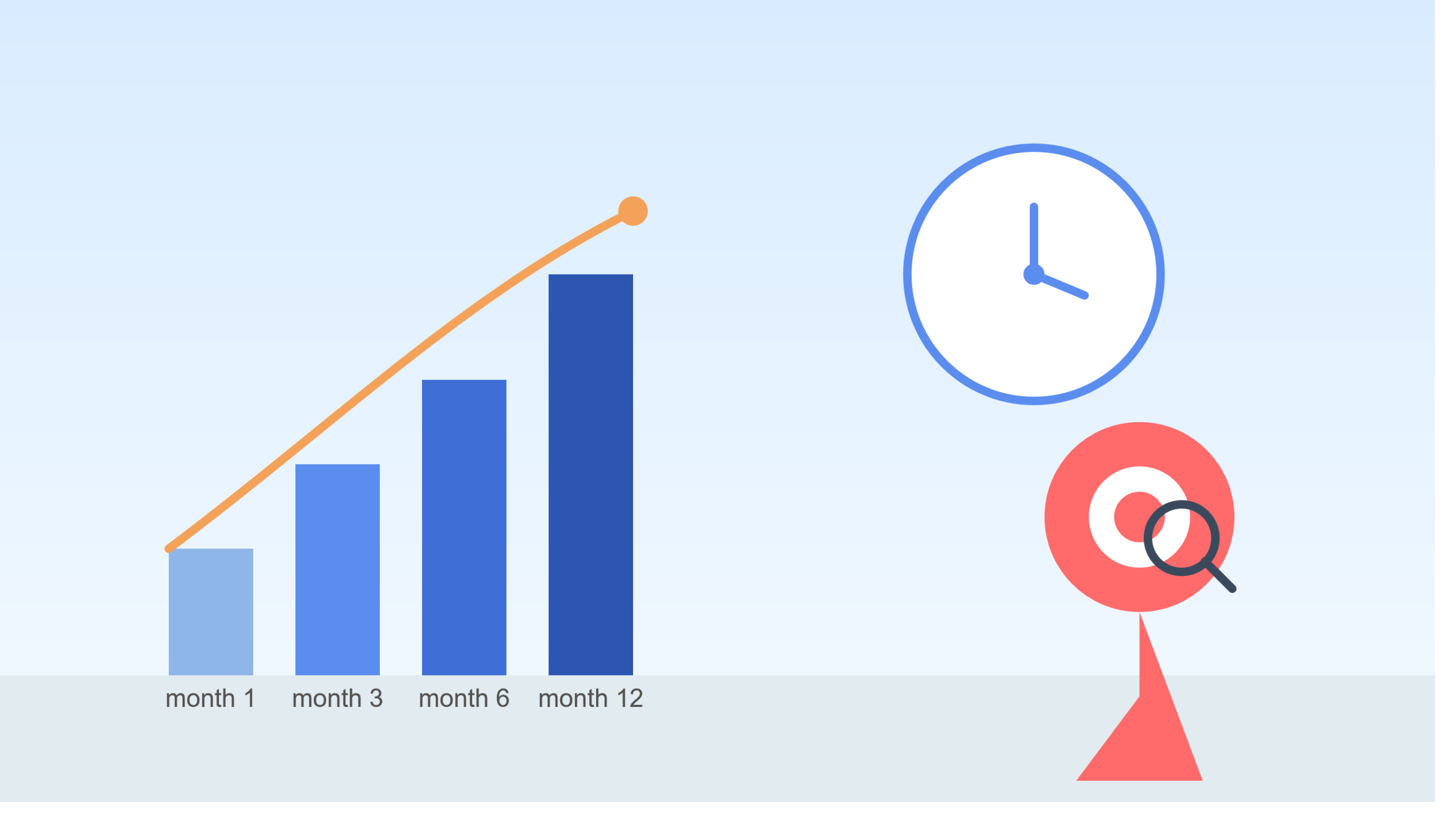 local seo timeline